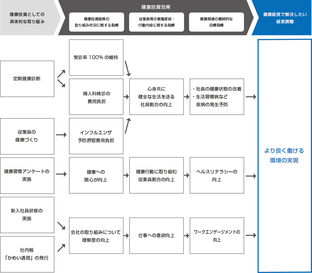 戦略マップ